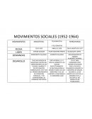 MOVIMIENTOS SOCIALES (1952-1964)