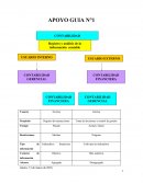 Apoyo guia contabilidad
