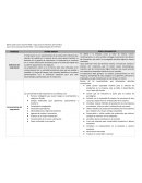 CUADRO COMPARATIVO EMPRESARIO