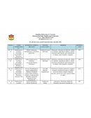 PLAN DE EVALUACION MATEMÁTICA DE 2DO AÑO