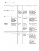 Contexto socioeconomico. Propuestas o enfoques teóricos