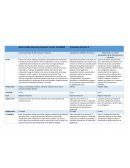 Casos Especiales de defraudación tributaria