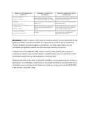 Conceptos ciencias sociales