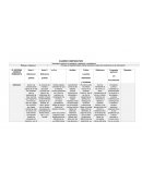 Cuadro coparativo derecho romano