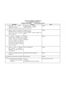 Reanudación de labores y organización del trabajo