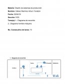 Diseño de sistemas de producción
