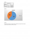 En las encuestas realizadas, en la ciudad de Ibarra, el 62% que las contestaron fueron hombres y el 38% mujeres, obteniendo así 100% de encuestas-
