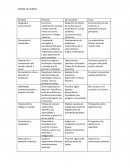 Comunica sentimientos, sucesos e ideas tanto de forma oral como escrita en su lengua materna...