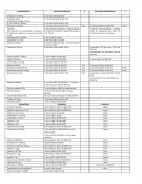 Farmacologia medicaentos