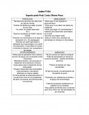 Análisis FODA de empreza