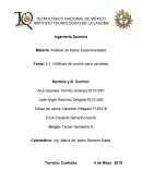 Materia: Análisis de Datos Experimentales Gráficas de control para variables