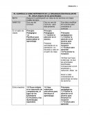 EL CURRÍCULO COMO REFERENTE DE LA ORGANIZACIÓN ESCOLAR EN EL AULA Y LA EGM.