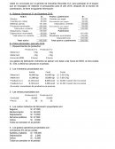 PRACTICA 1. Presupuesto maestro en una empresa manufacturera