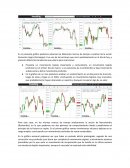 Matriz de mercado, gráfico