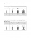 Datos teóricos y experimentales del voltaje de carga del capacitor