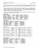 Una empresa de bienes y raíces, tiene en renta 5 propiedades; estas propiedades pertenecen a distintos dueños y estos desean ponerlas en renta. Sabiendo que la renta se realiza mediante la firma de un contrato anual