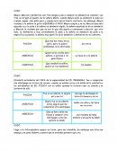 CASOS DE ASERTIVIDAD Que mal me trata, no es justo, pero no quiero problemas, no le diré nada.