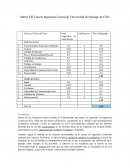 Matriz Efi Carrera Ingeniería Comercial Universidad de Santiago de Chile