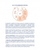 LAS 7 P´S DEL MARKETING DE SERVICIOS