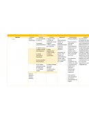 Bioquimica purinas y pirimidinas
