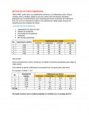 Metodo de factores ponderados