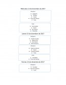 Menú para campamento de Aventureros