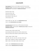 Casos irregulares. Rendimiento neto del trabajo personal de Don Antonio Gómez.