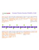 ESCALA DE TIEMPO Primera evaluación bimestral. Análisis de la problemática educativa para compartir entre colegas.