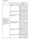 DESCRIPCIÓN DEL COMPORTAMIENTO EN LA ESCENA