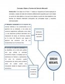 Concepto, Objeto y Fuentes del Derecho Mercantil.