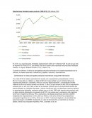 Exportaciones forestales según producto, 2006-2016