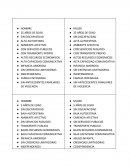 Tarjetas de vulnerabilidad