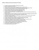 Elaborar un diagrama de procesos de producción de revistas