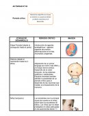 Desarrollo Humano. Periodo crítico