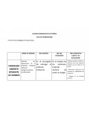 Cuadro comparativo de Teorías pedagógicas