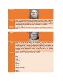 Filosofía - Socrates, Aristóteles y Platón
