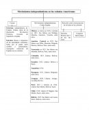 Movimientos Independentistas de las Colonias Americanas