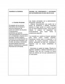 Funciones de la empresa DESCRIBA SUS COMPONENTES Y ACTIVIDADES QUE SE DESARROLLAN EN CADA UNA DE ELLAS