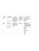 Paradigmas CUADRO RESUMEN