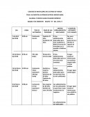 TEMA: ACCIDENTES AUTOMOVILISTICOS MARZO-ABRIL