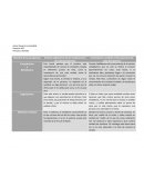 Persona y sentido Síntesis explicativa de los fundamentos de cada perspectiva