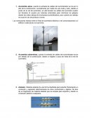 Definiciones basicas de Electricidad