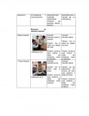 Describa la técnica de Oxford y la técnica de McQueen