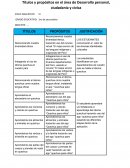 Títulos y propósitos en el área de Desarrollo personal, ciudadanía y cívica