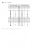 FESC Tabla 1. Datos Experimentales