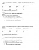 LA CIA CAR, S.A. QUE ELABORA LOS PRODUCTOS A, B, C, REPORTA LA SIGUIENTE INFORMACION PARA EL MES DE MARZO