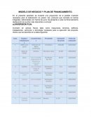 MODELO DE NEGOCIO Y PLAN DE FINANCIAMIENTO