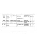 PLANEACIÒN DIARIA DEL 23 AL 26 DE ABRIL 2018