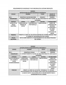REQUERIMIENTOS FUNCIONALES Y NO FUNCIONALES DEL SISTEMA PROPUESTO