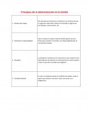 Principios de la administración en la familia
